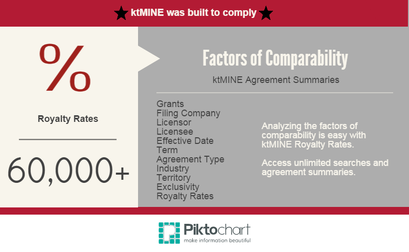 ktMINE OECD Action 8 Compliance- CUPs