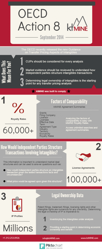 ktMINE_OECD Draft Update Infographic