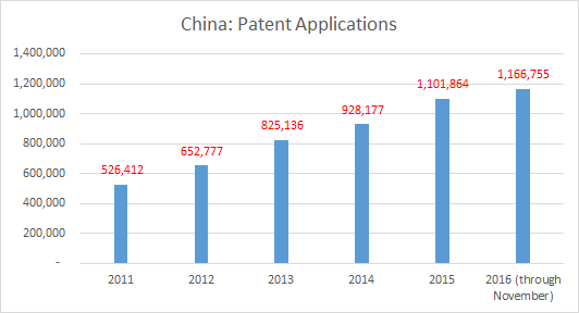 chinese-chart