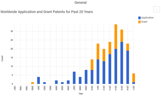 DNA ancestry/genealogy patents