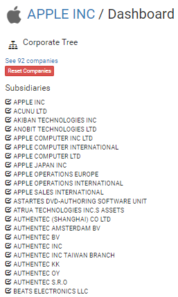 Apple Inc. Corporate Tree