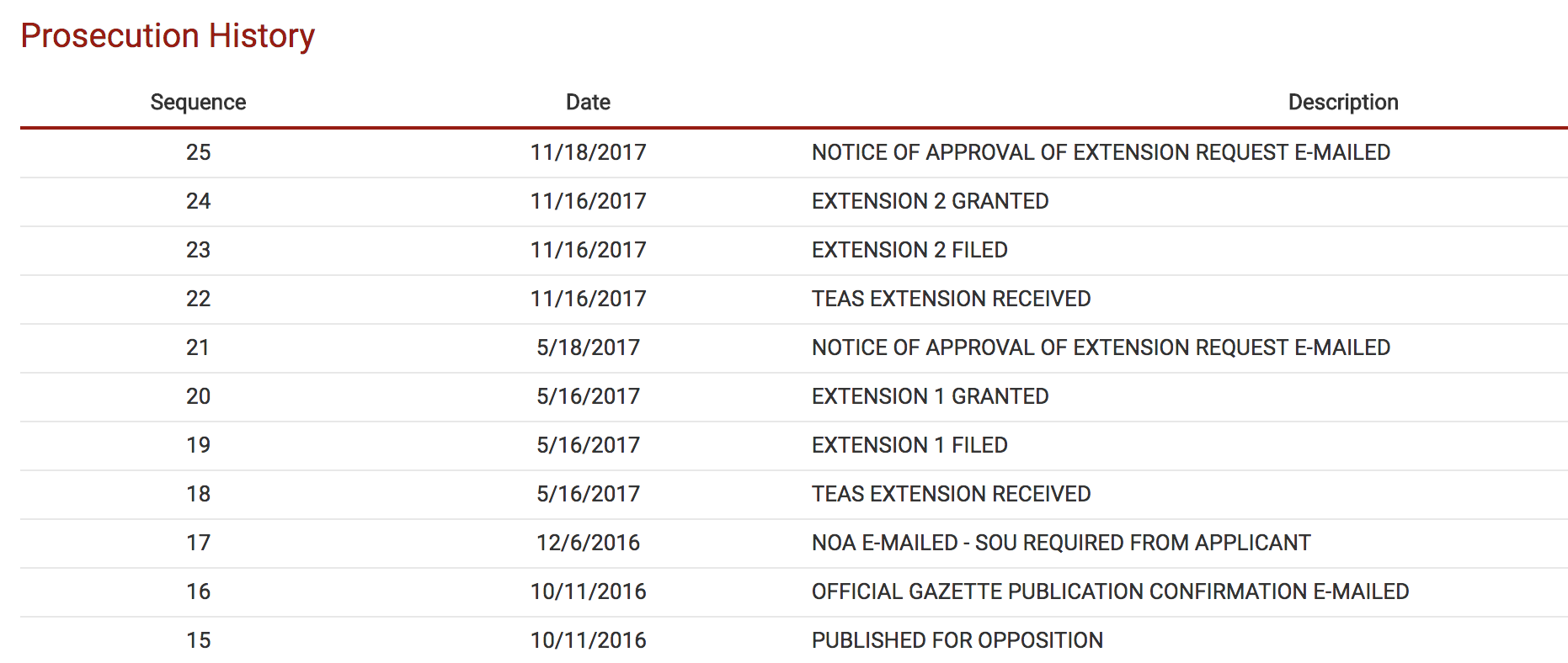 39andK9 Prosecution History