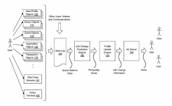 facebook patent image