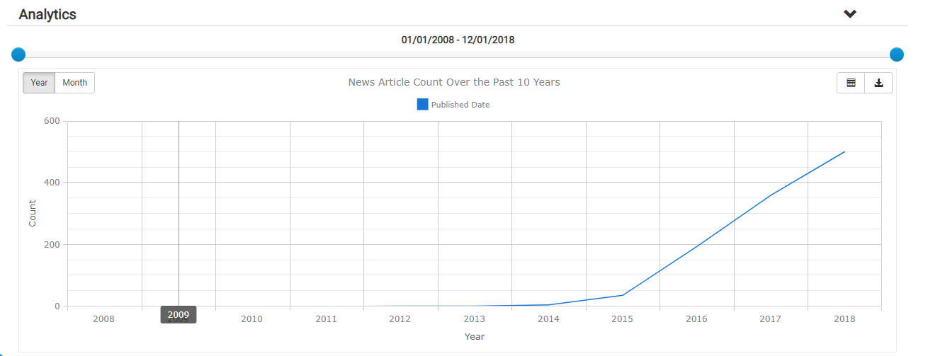 AI News Articles Chart