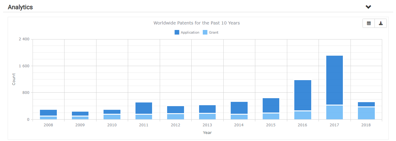 AI startup worldwide patent data