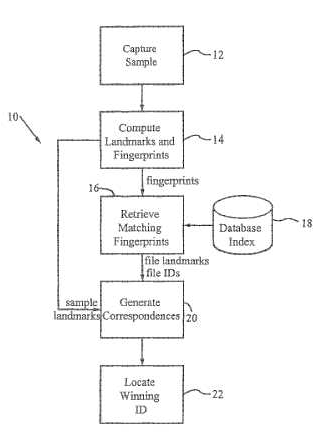 Patent US7346512B2