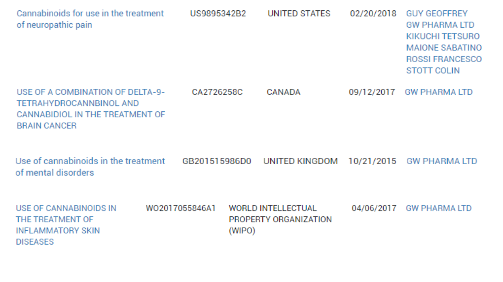 Cannabis patents