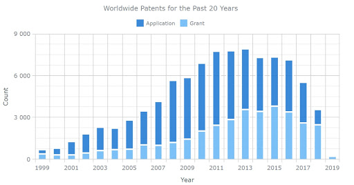 ktMINE Patents Application - Ford Patents