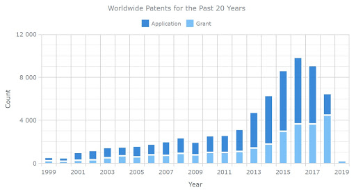 ktMINE Patents Application - General Motors Co. Patents