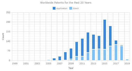 ktMINE Patents Application - Tesla Patents