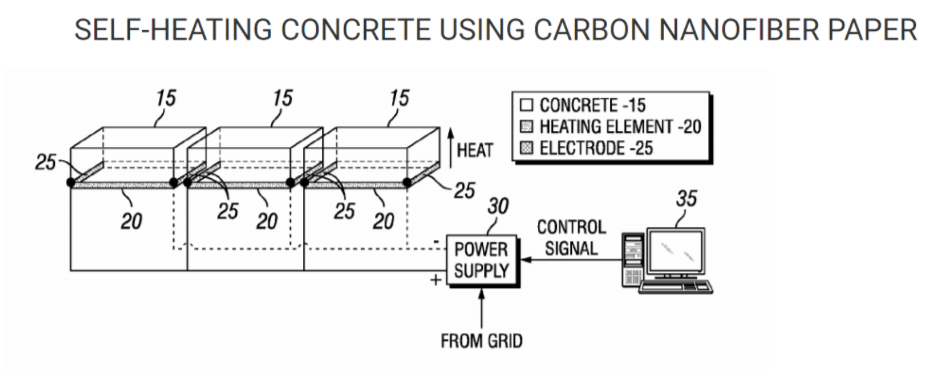 self heating