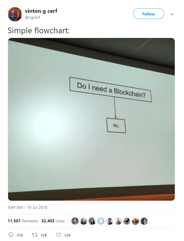 blockchain tweet