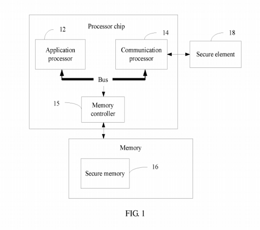 Secure processor chip and terminal device Patent