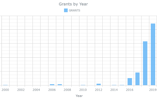 Drone patents