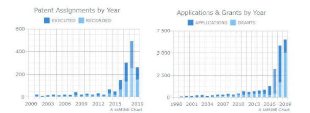 AI Patent Agreements