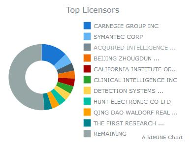 AI Licensors