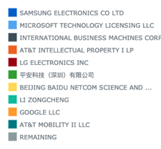 AI Patent Entities