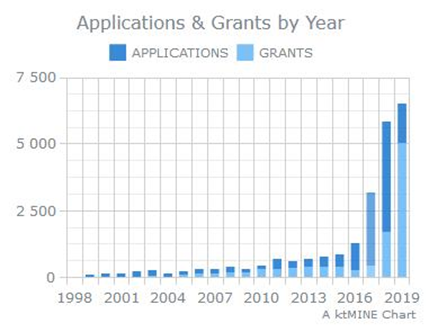 AI Patents