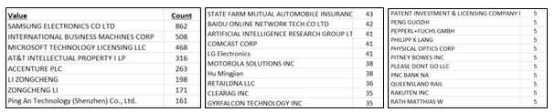 AI Portfolio Size