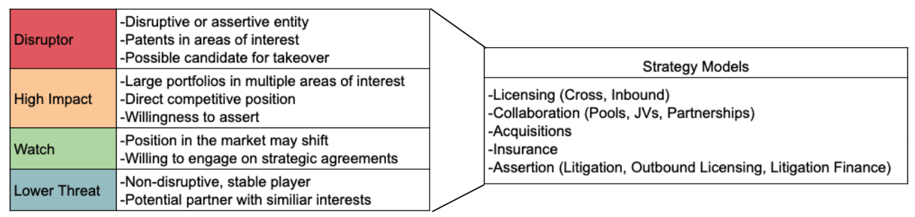 Business IP