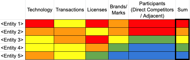 Analysis Chart