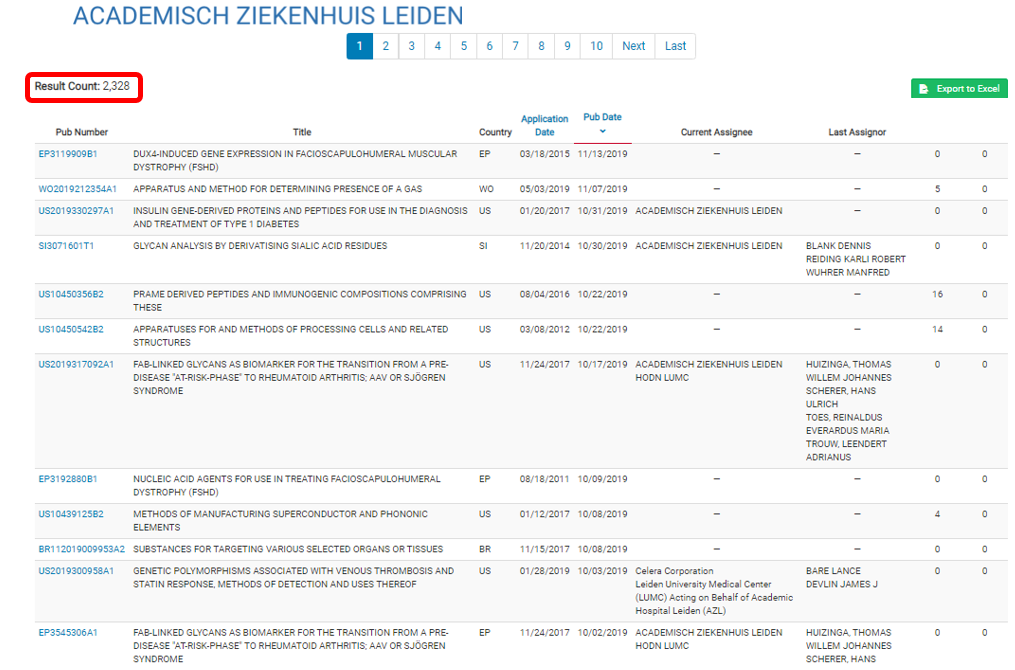 Leiden University IP Profile patent count