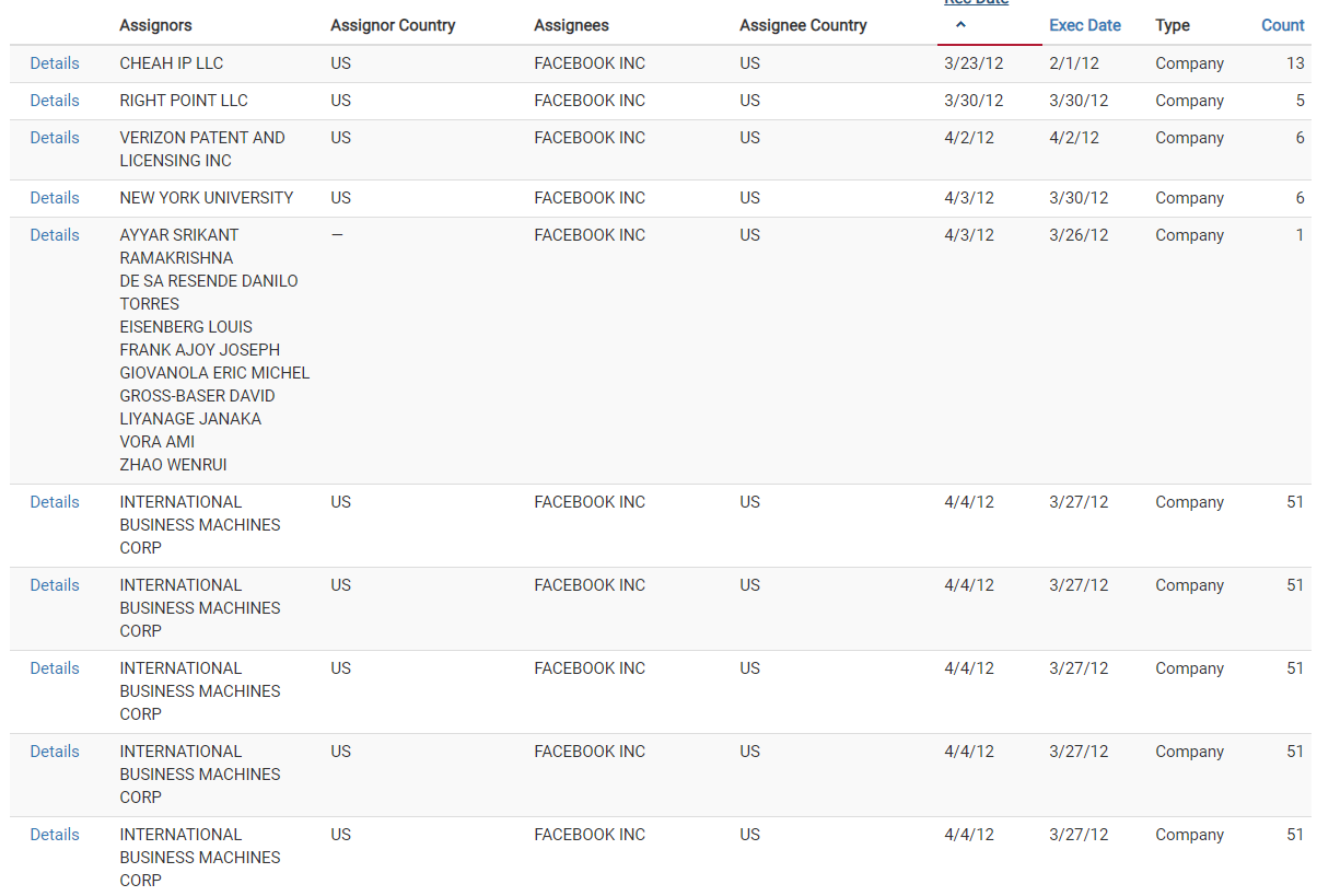 facebook patent assignments 2012 part 1