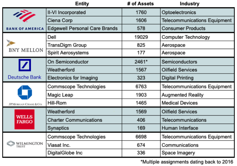 Key assignment transactions since 2016 table