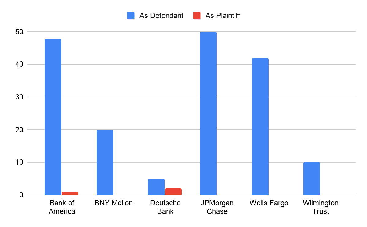 Patent Litigation Since 2010 Chart