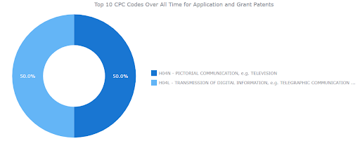 virtual learning chart