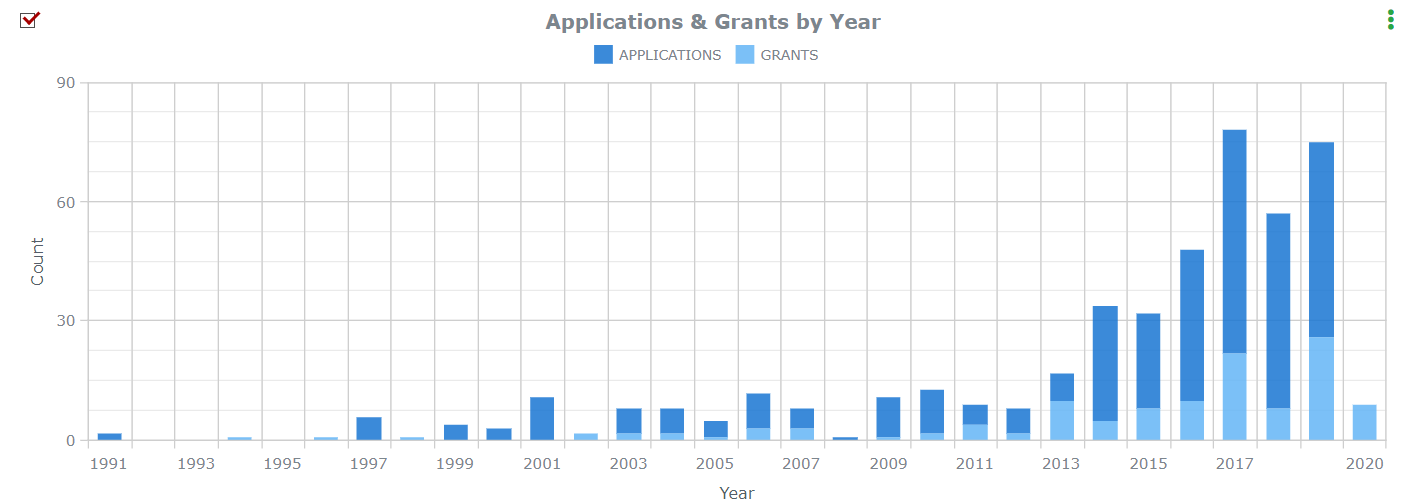 virtual learning patents