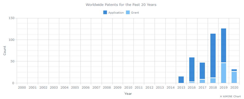Zoox worldwide patents