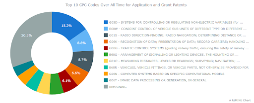 Zoox cpc codes