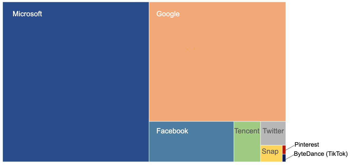 Social Networks Comparative US Grant Patents