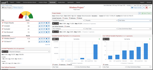 analytics dashboard