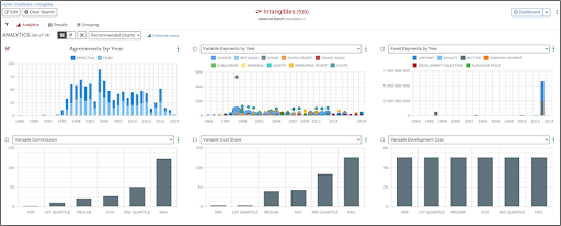 analytics dashboard