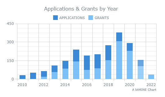 autism applications and grant