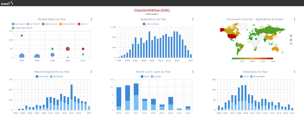 Key Client Portfolio – GlaxoSmithKline (GSK):  