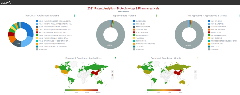 Landing Page: 2021 Patent Analytics - Biotechnology & Pharmaceutical