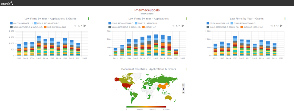 Law Firm Coverage on Biotechnology and Pharmaceutical Industries in 2021