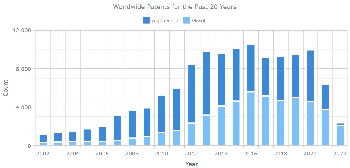 Apple patents