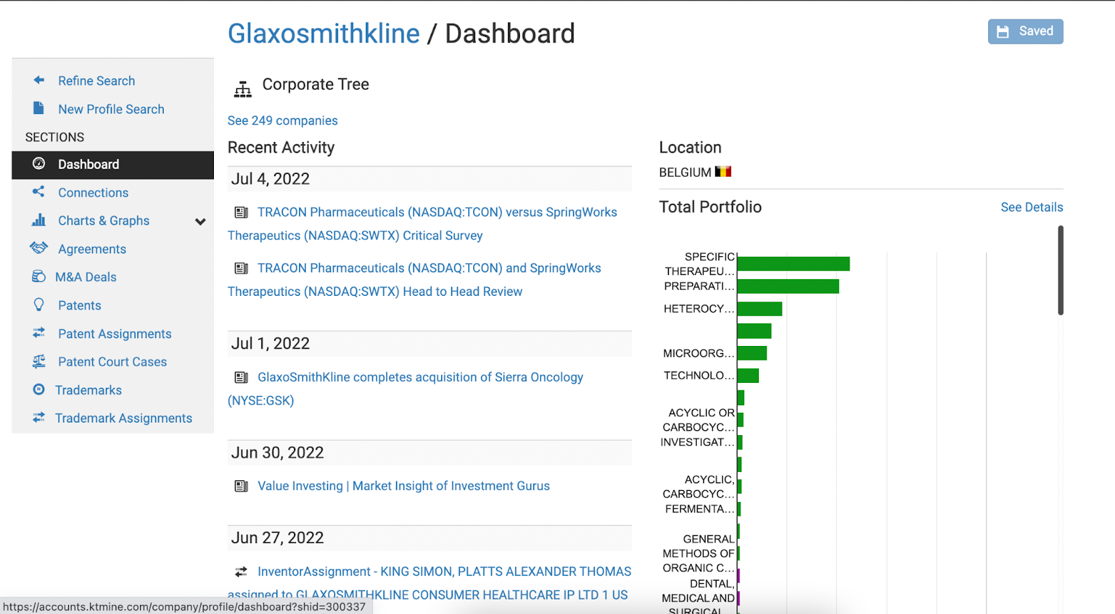 GlaxoSmithKline Dashboard