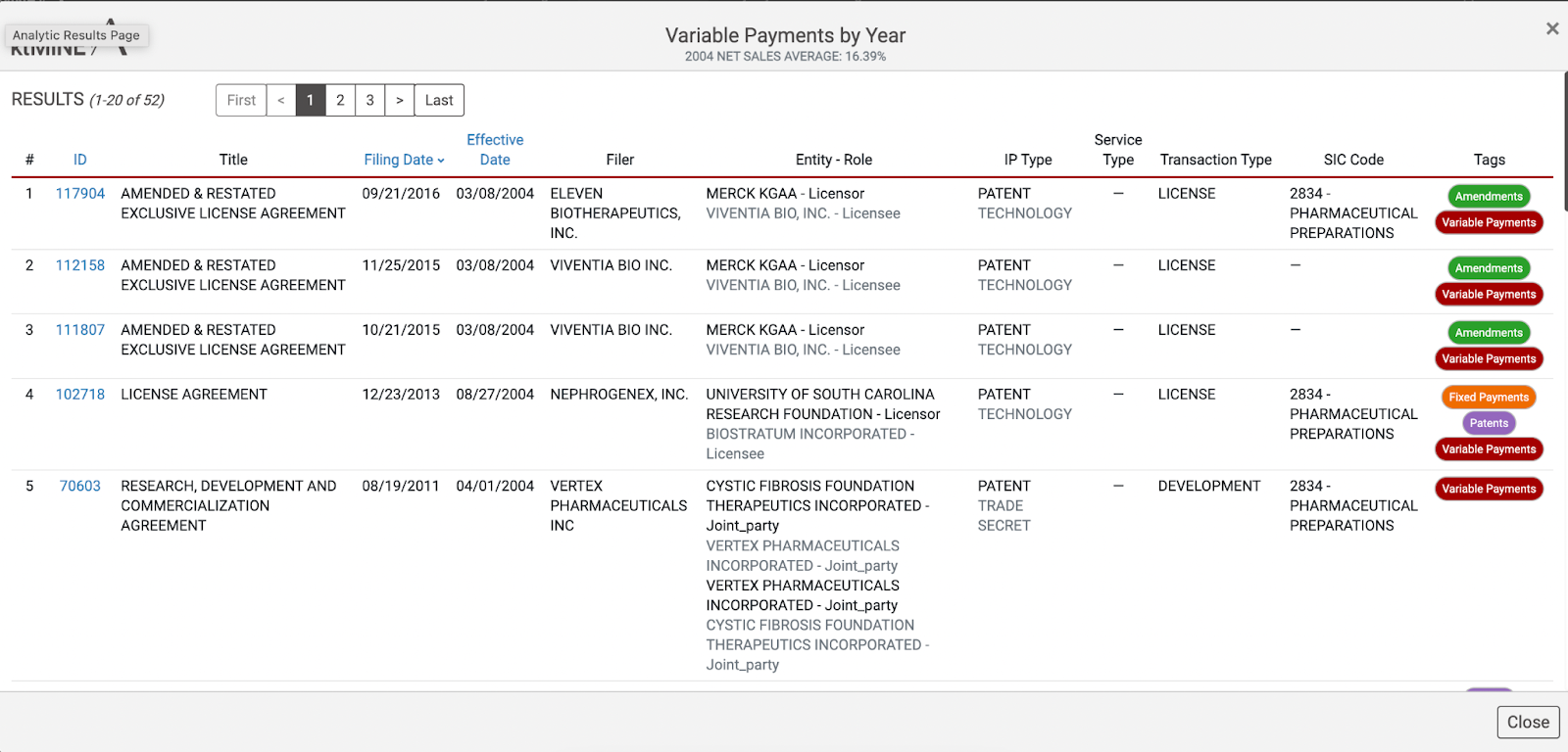 variable payments proteins