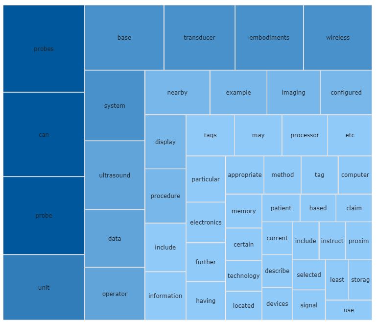 concept view chart