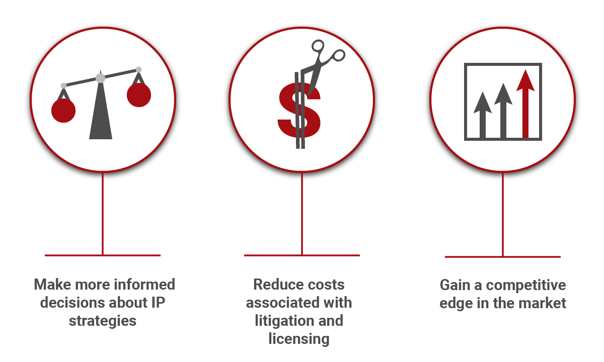 Features of Intellectual Property Software