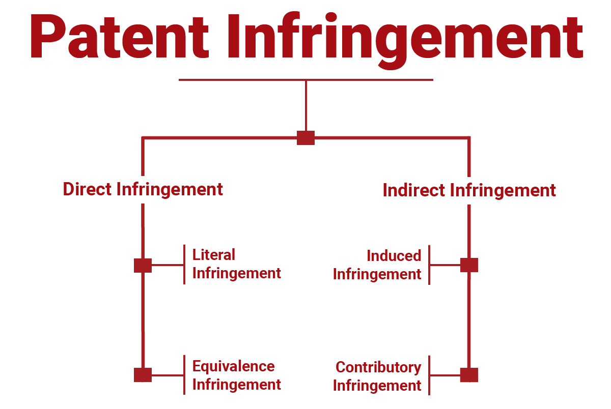 patent infringement chart