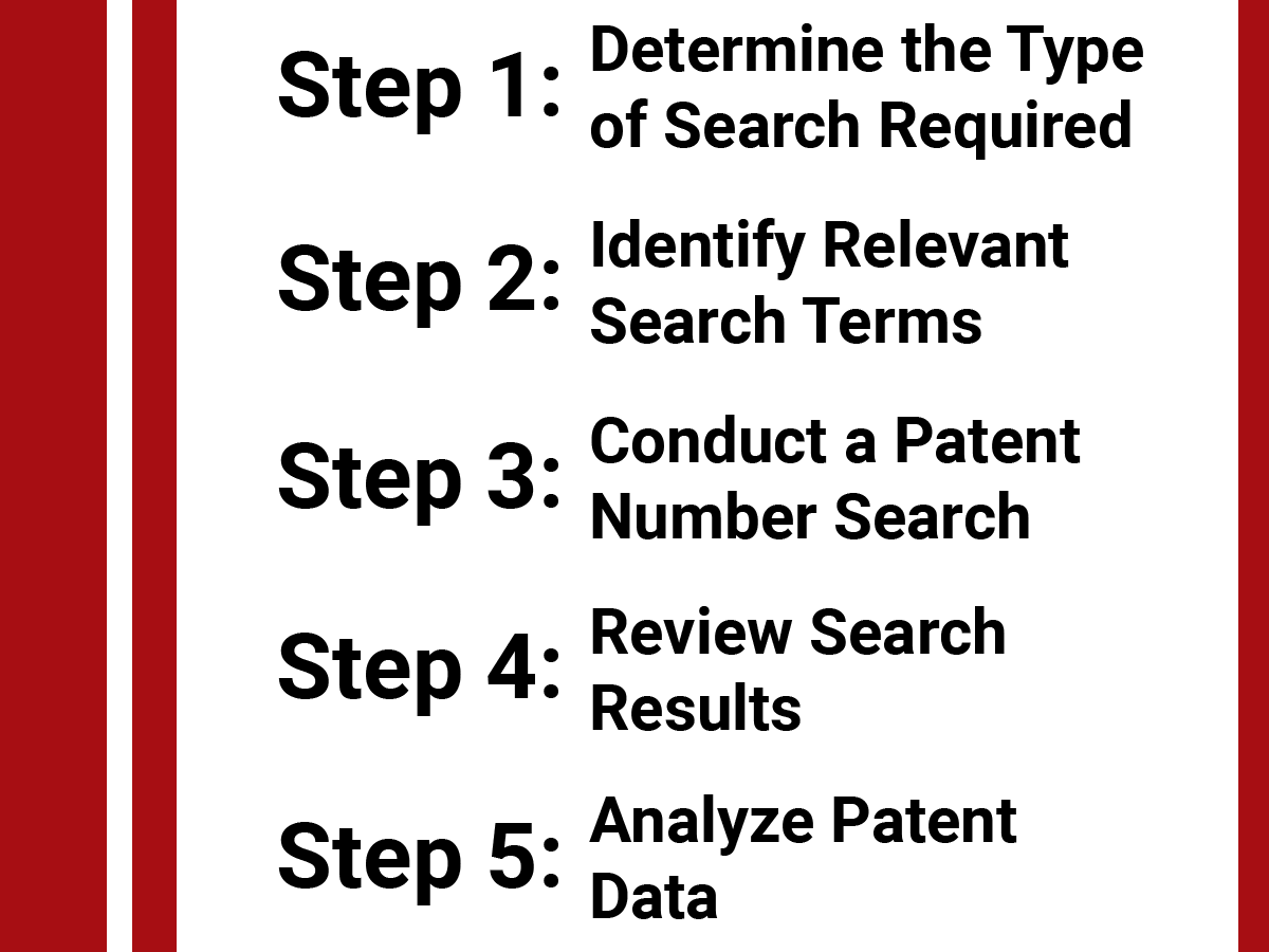 US Patent Search by Number: How To