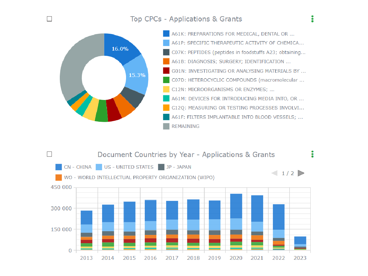 ktMINE patent analytics