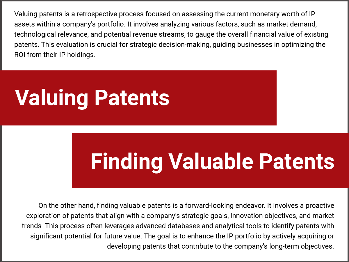 Valuing Patents versus Finding Valuable Patents