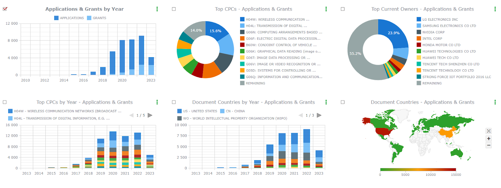 auto industry AI patents